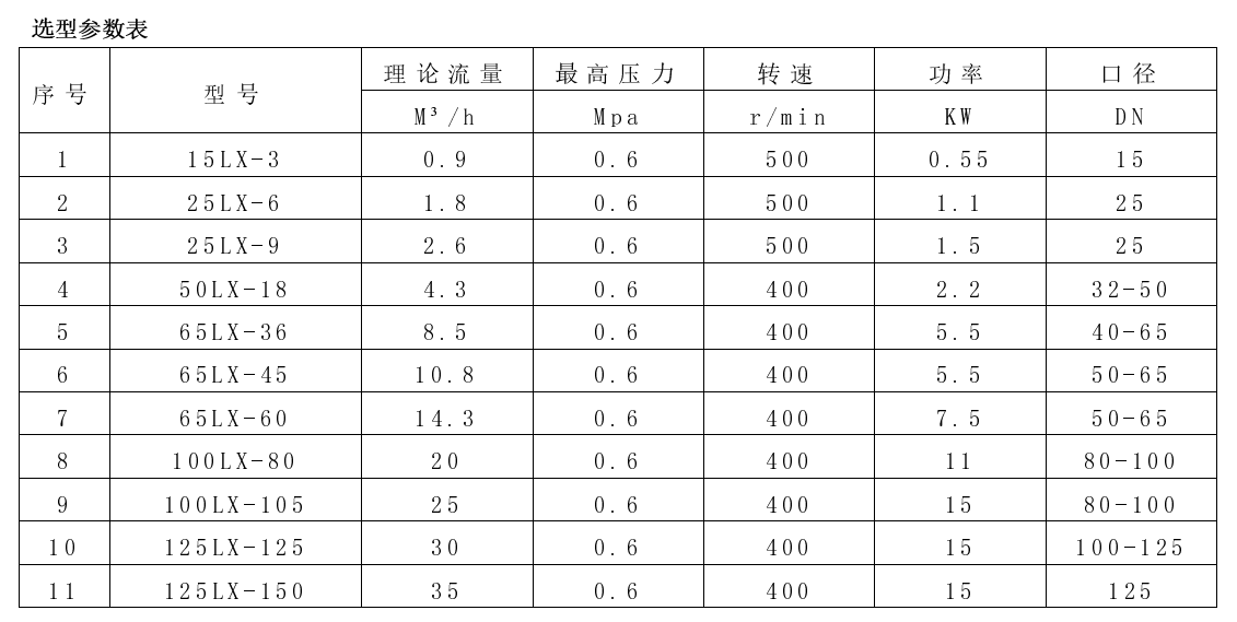 凸輪轉(zhuǎn)子泵參數(shù)表